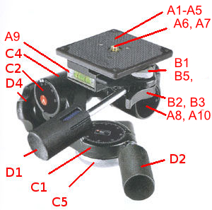 Bogen 3057 head