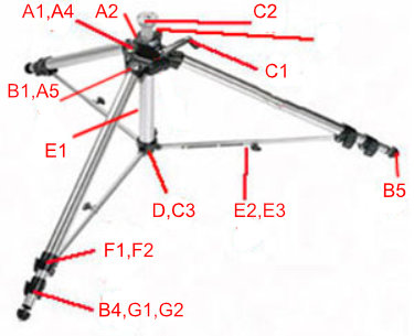 Old Bogen 3236 tripod