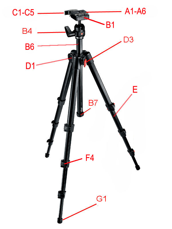 Bogen 725B Digitripod